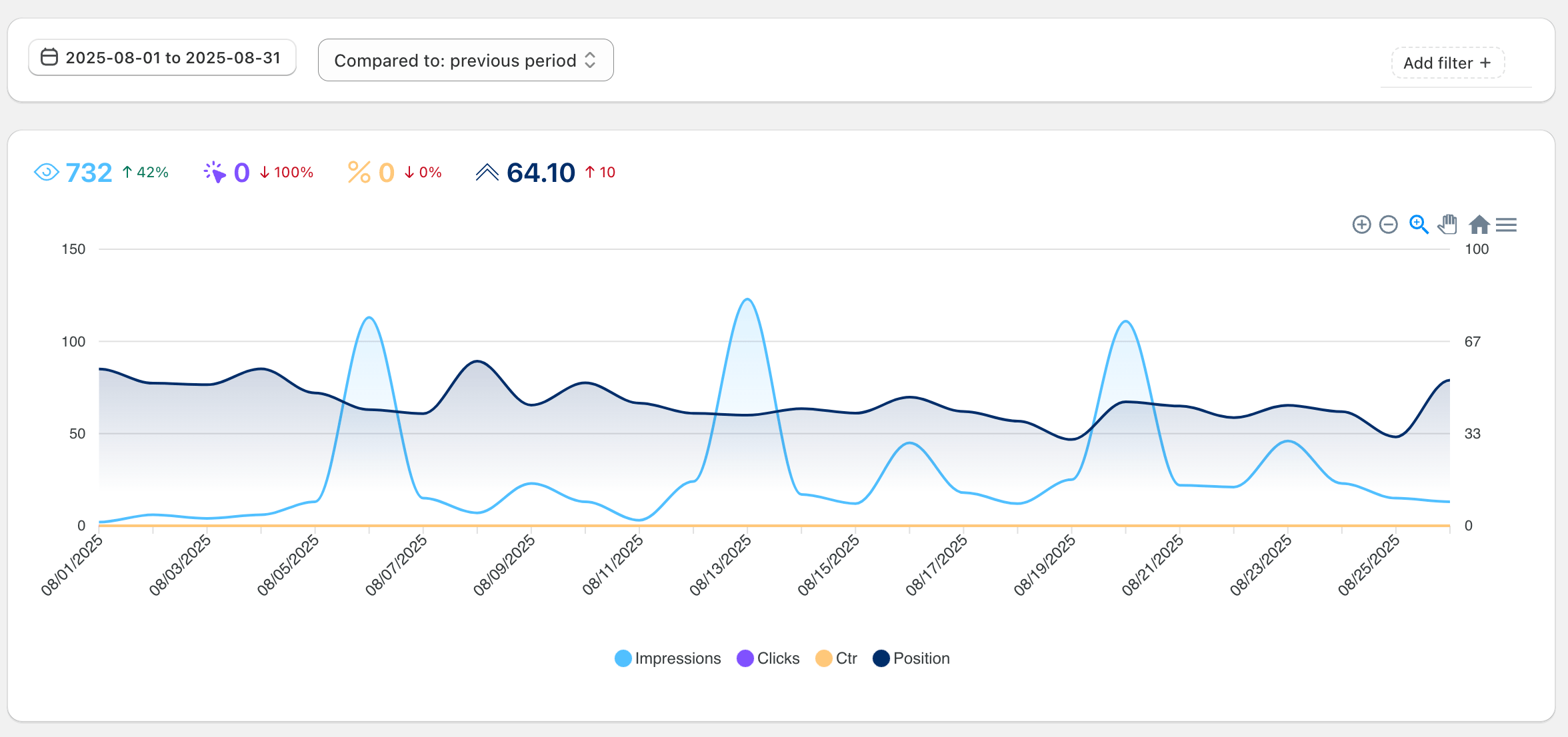 topify dashboard