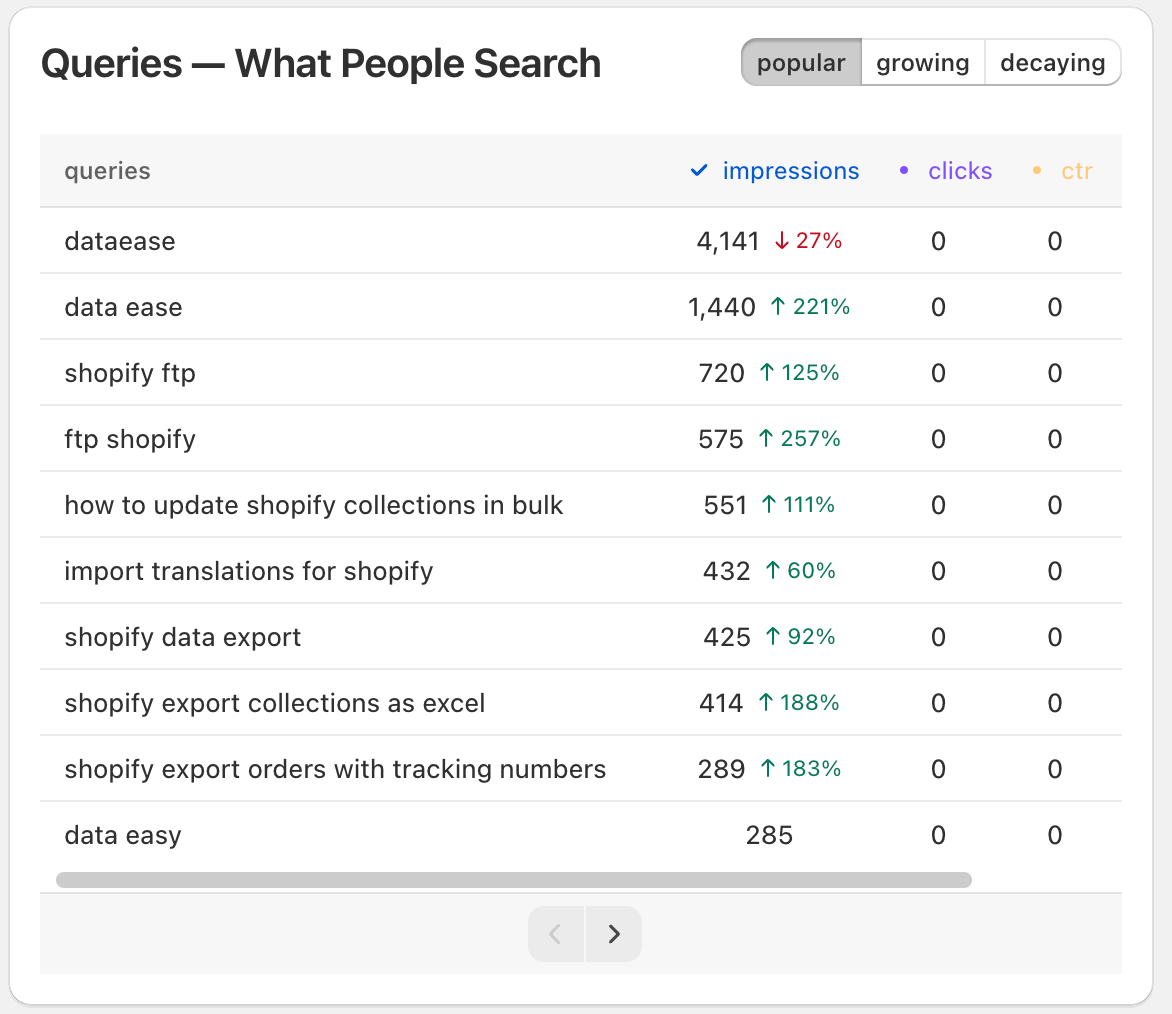 All Your Keywords